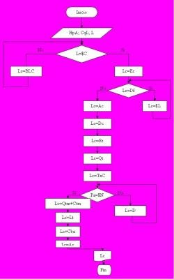 Tarea 5 :  Diagrama de Flujo