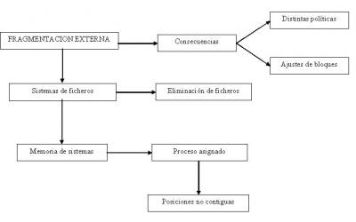 Tarea 7: FRAGMENTACION EXTERNA