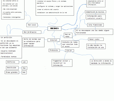 REDES:  Tarea 2 :  Mapa conceptual