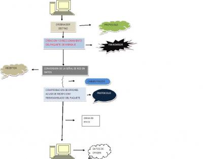 MATERIA: REDES/ TAREA 3: COMUNICACION ATRAVEZ DE LA RED